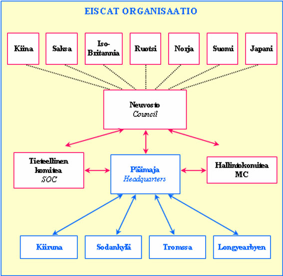 eiscat_org.jpg