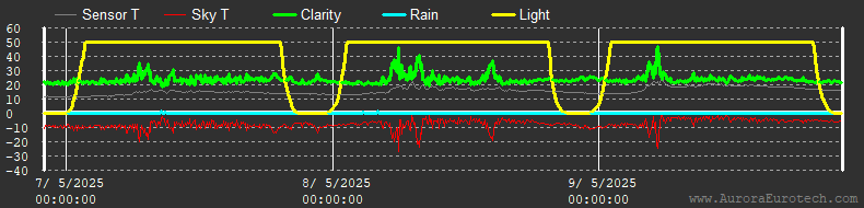 UCLcloud.png